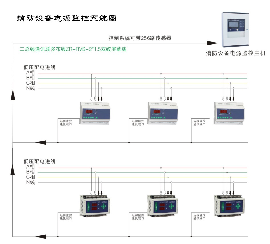  消防應(yīng)急燈