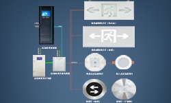 智能疏散系統(tǒng)是什么？哪些地方更應(yīng)架設(shè)它？