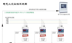 電氣火災(zāi)監(jiān)控系統(tǒng)容易發(fā)生哪些故障并如何針對(duì)性解決呢？