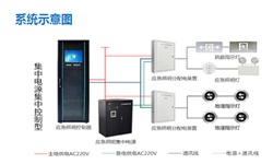 智能疏散系統(tǒng)廠家有哪些？智能疏散系統(tǒng)廠家推薦