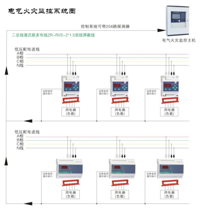 電氣火災監(jiān)控圖