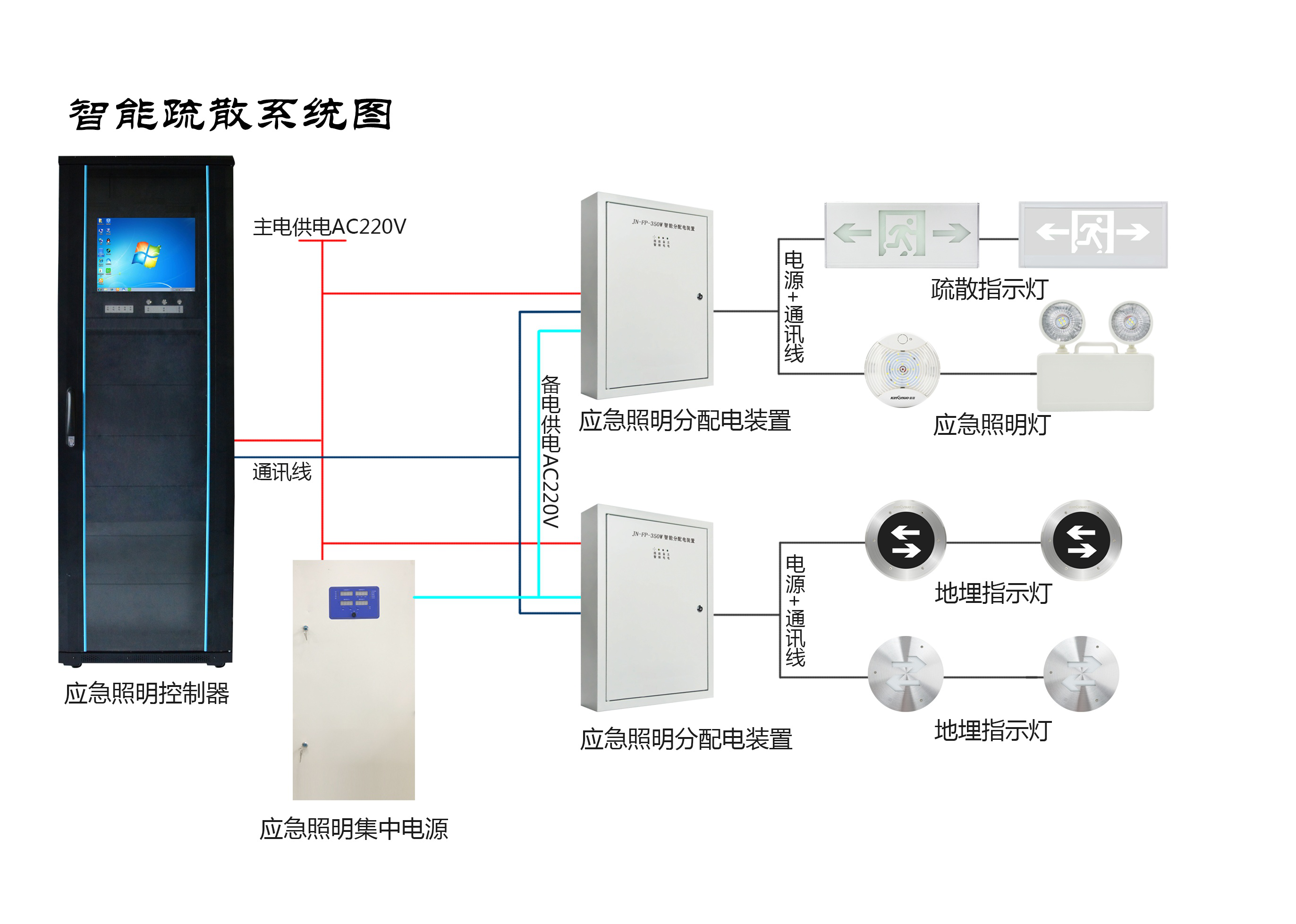 兩會(huì)新熱點(diǎn)，2019年的智慧消防行業(yè)將有哪些新發(fā)展？