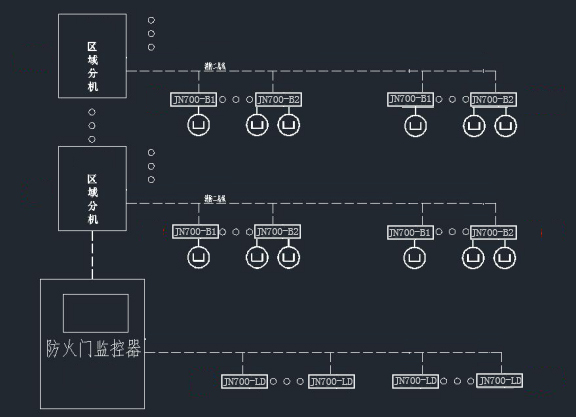 防火門監(jiān)控系統(tǒng)常見問(wèn)題匯總[2019百科問(wèn)答推薦]