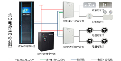 智能疏散系統(tǒng)怎么安裝，2019智能疏散系統(tǒng)廠家安裝指南全網(wǎng)解說(shuō)