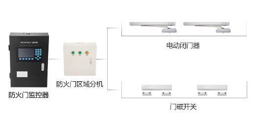 防火門監(jiān)控系統(tǒng)如何安裝，2019防火門監(jiān)控系統(tǒng)安裝流程方案大全